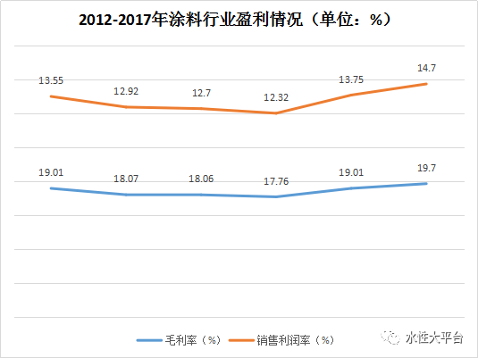 政策助力 水性等環(huán)保涂料行業(yè)前景光明